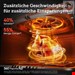  سرخ کن هوای گرم کوسوری آمریکا Cosori Heißluftfritteuse DualBlaze, CAF-P583S, VeSync-App (Appsteuerung) weiß