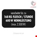  چرخ گوشت 6 کاره گاستروبک آلمان Gastroback 41410 