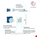  ست شیرآلات دوش حمام توکار گروهه آلمان GROHE Grohtherm SmartControl Duschsystem Unterputz mit Rainshower 310 SmartActive Cube 34706000