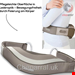   کمربند ماساژ شیاتسو بیورر آلمان Beurer Shiatsu-Massagegürtel MG 148